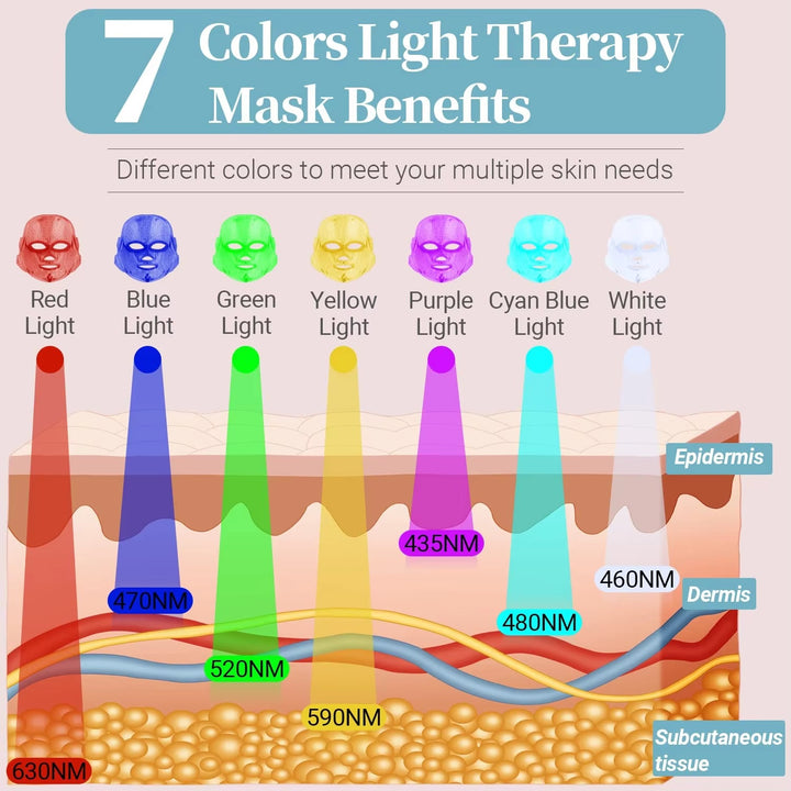 Premium LED Facial and Neck Rejuvenation Machine – Skin Rejuvenation Massager for Anti-Aging, Wrinkle Reduction, and Skin Tightening with Advanced Light Therapy - StrengthXPhysiotherapy