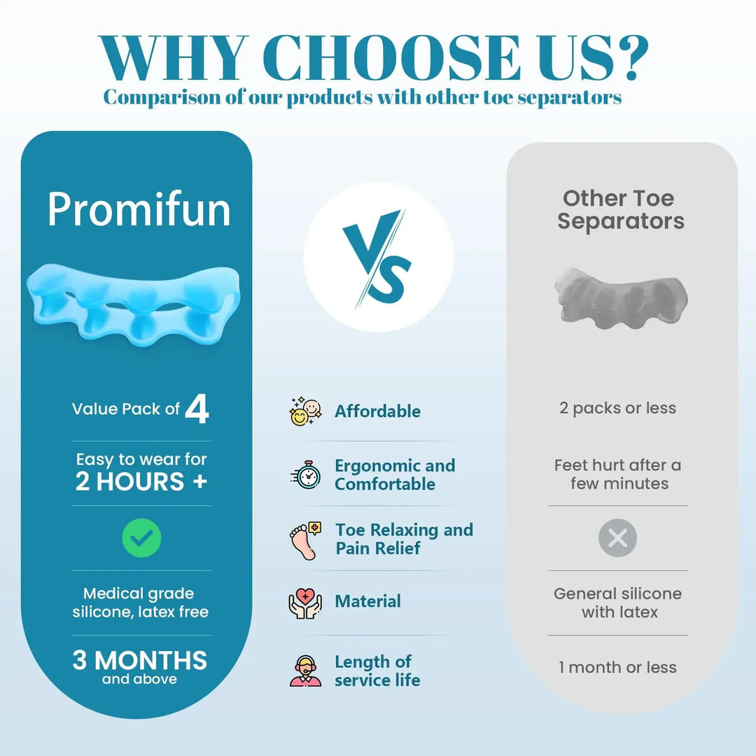 Premium Silicone Gel Bunion Corrector Toe Protector - 2PCS Orthotic Big Toe Separator & Valgus Splint, Adjustable Foot  