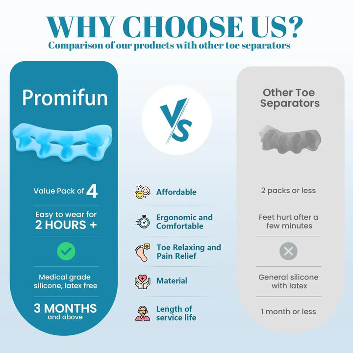 Premium Silicone Gel Bunion Corrector Toe Protector - 2PCS Orthotic Big Toe Separator & Valgus Splint, Adjustable Foot  