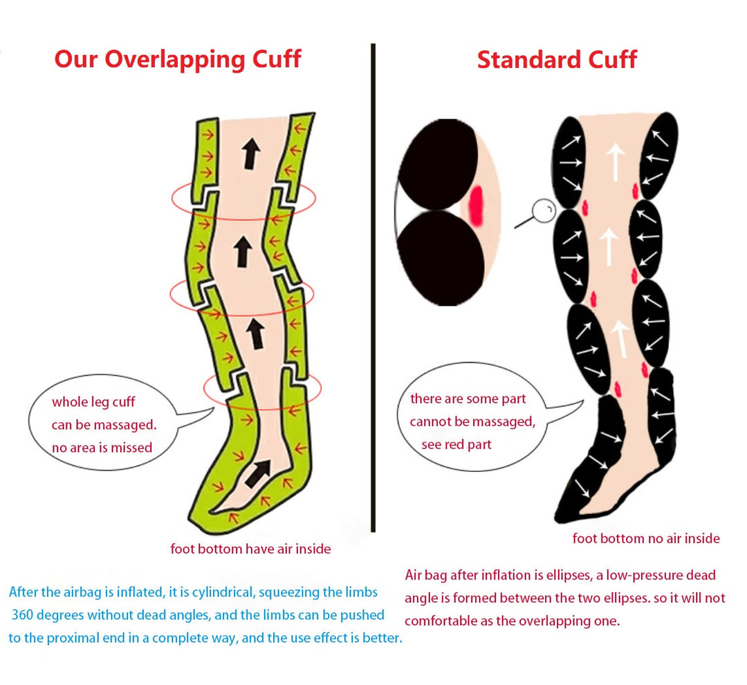 Premium Pressotherapy Air Compression Boots for Legs – 6 Chamber Massager for Muscle Recovery, Improved Circulation, 