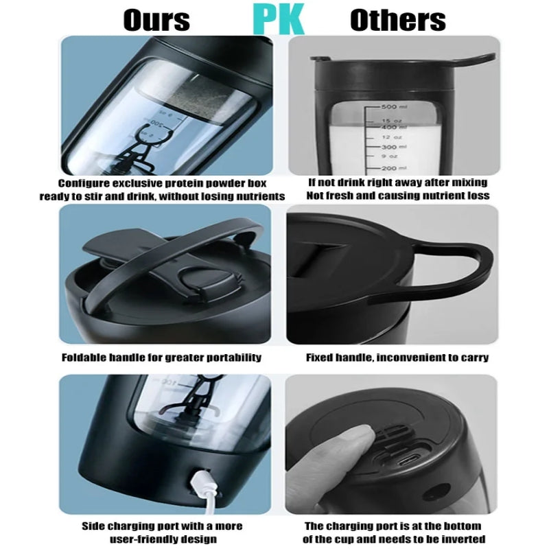 Premium 650ML Electric Protein Shaker Bottle – Automatic Mixing Cup with 7500RPM Motor – USB Rechargeable Blender for Smooth 