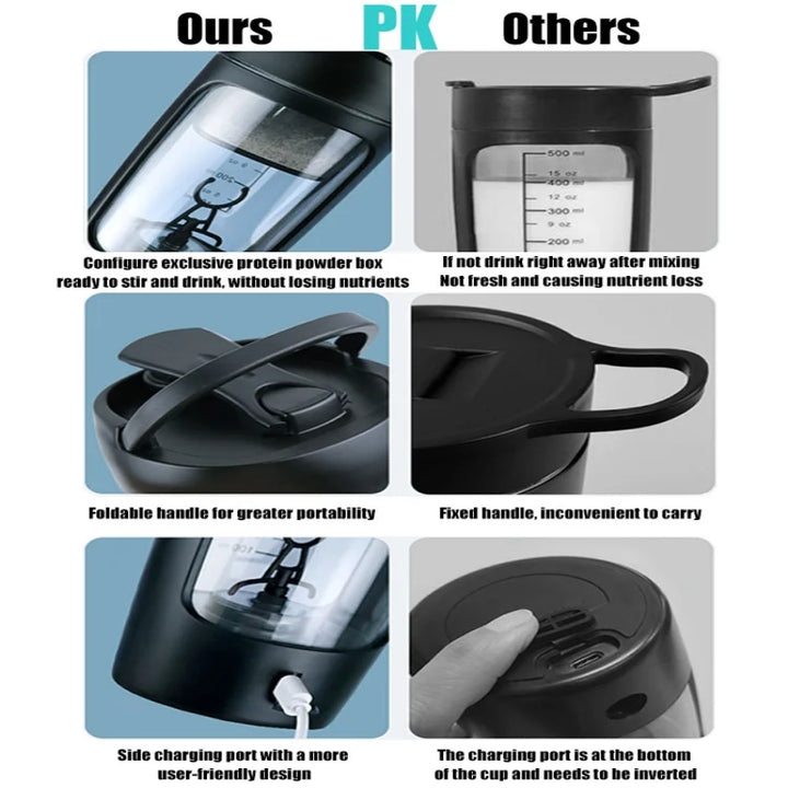 Premium 650ML Electric Protein Shaker Bottle – Automatic Mixing Cup with 7500RPM Motor – USB Rechargeable Blender for Smooth 