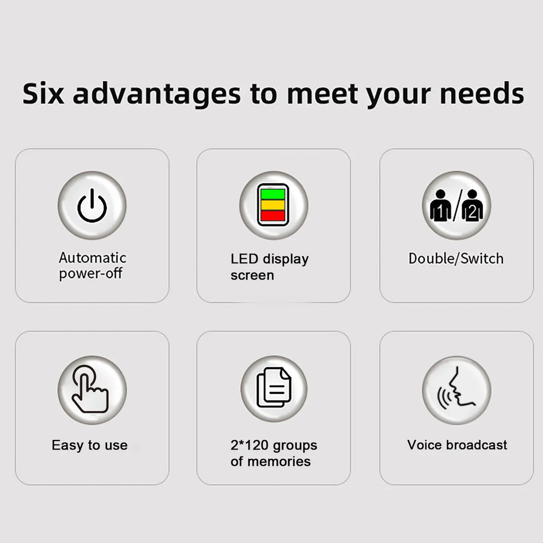 Premium Automatic Upper Arm Blood Pressure Monitor – LED Backlit Screen, 2X120 Memory Groups, Adjustable BP Cuff, Electronic Digital Blood Pressure Machine - StrengthXPhysiotherapy