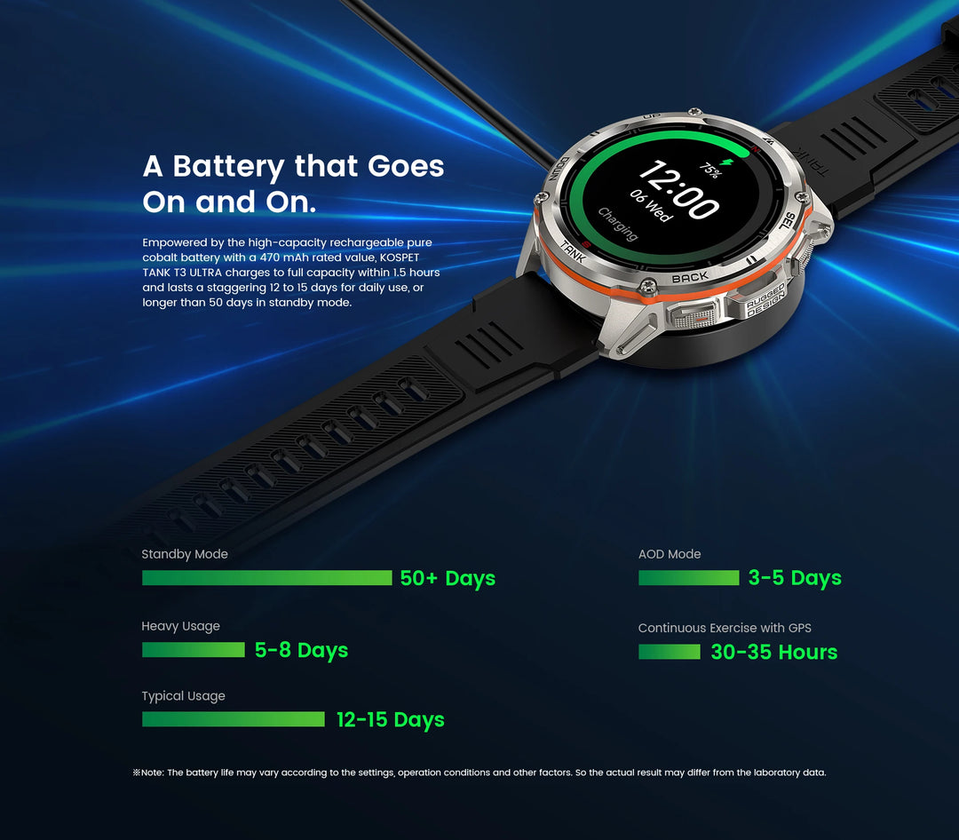 Premium Ultra GPS Smartwatch for Men, 470mAh AMOLED Fitness Tracker, Bluetooth, Digital Watch with AOD, Heart Rate Monitor, Activity Tracker & More - StrengthXPhysiotherapy