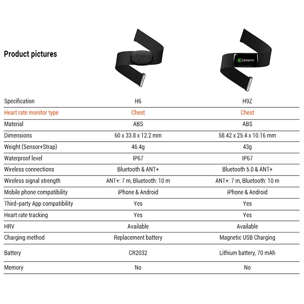 Premium Heart Rate Monitor Chest Strap – Bluetooth 4.0 & ANT+ Compatible, Waterproof Design for Garmin, Wahoo, Cycling,